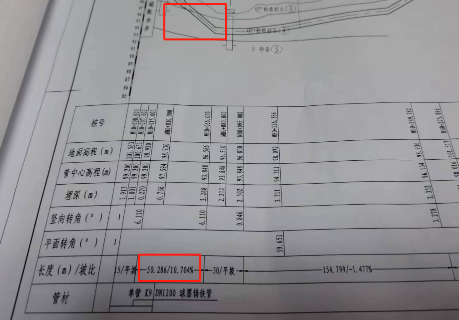 管道长度