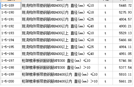 直径
