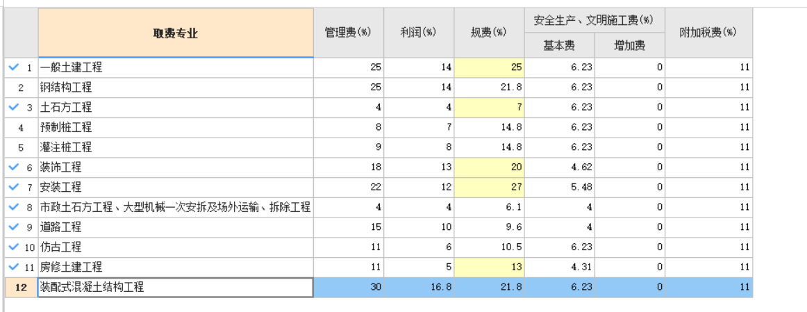 安全文明施工费