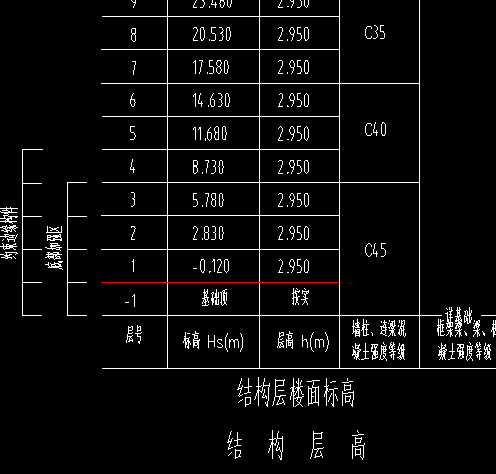 层高表