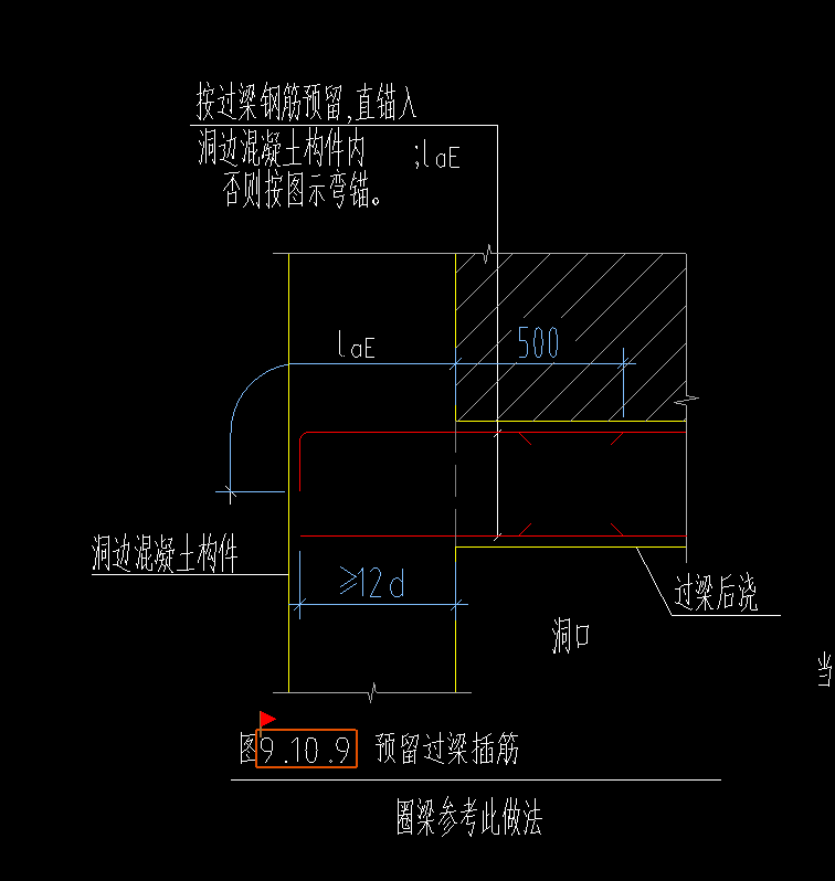 过梁