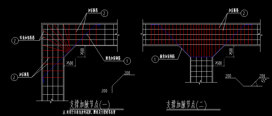 手算