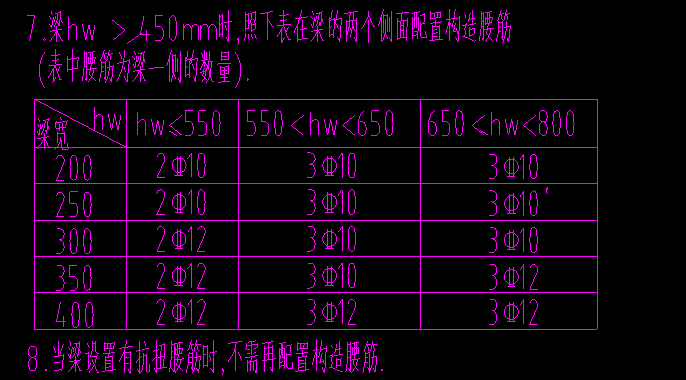 怎么布置