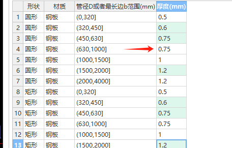 风管厚度