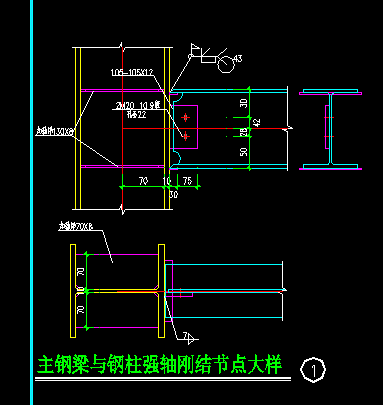 手算