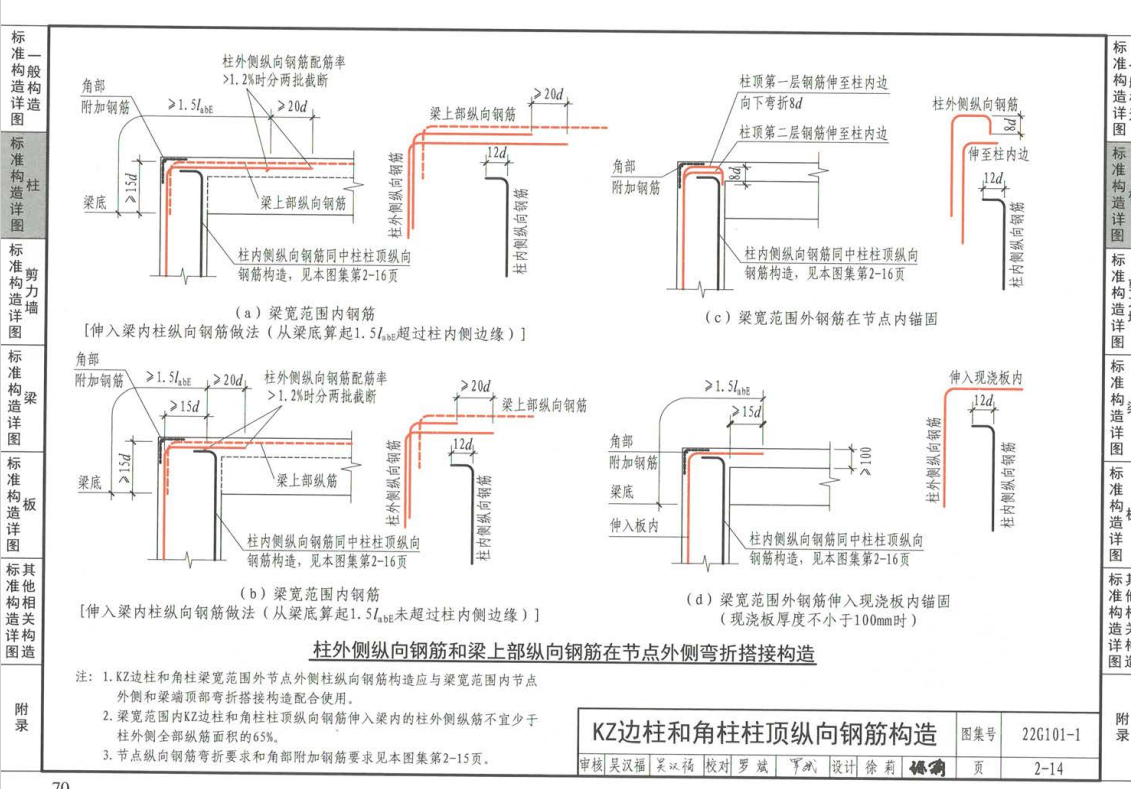 柱顶