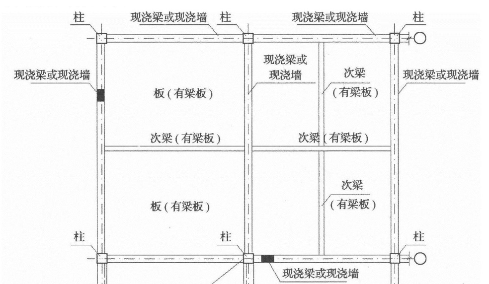 矩形梁