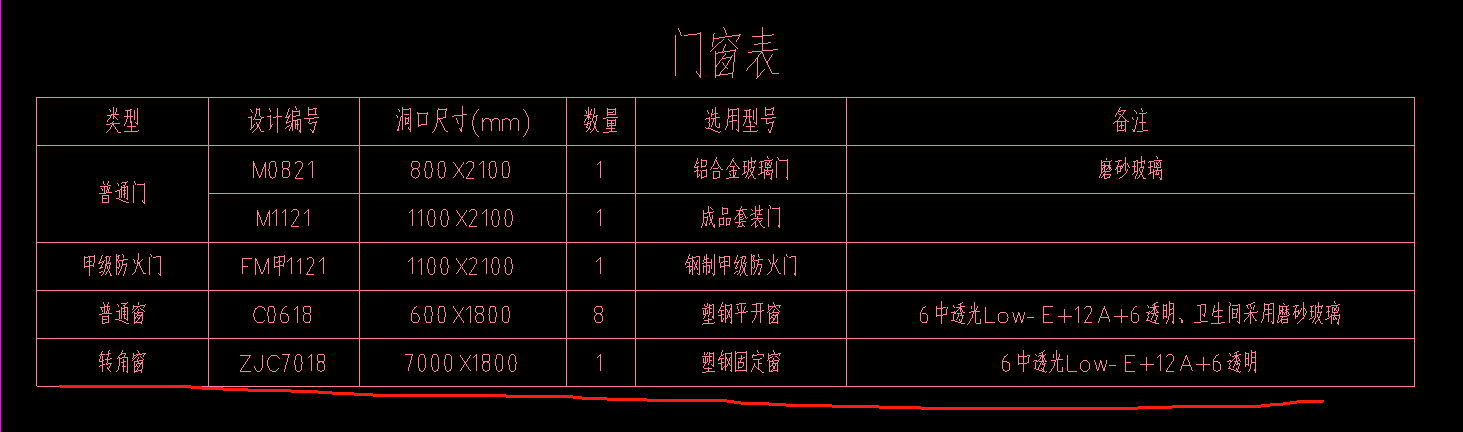 转角