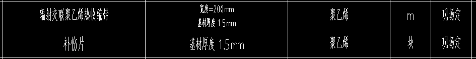 定额