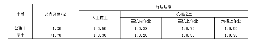 大开挖