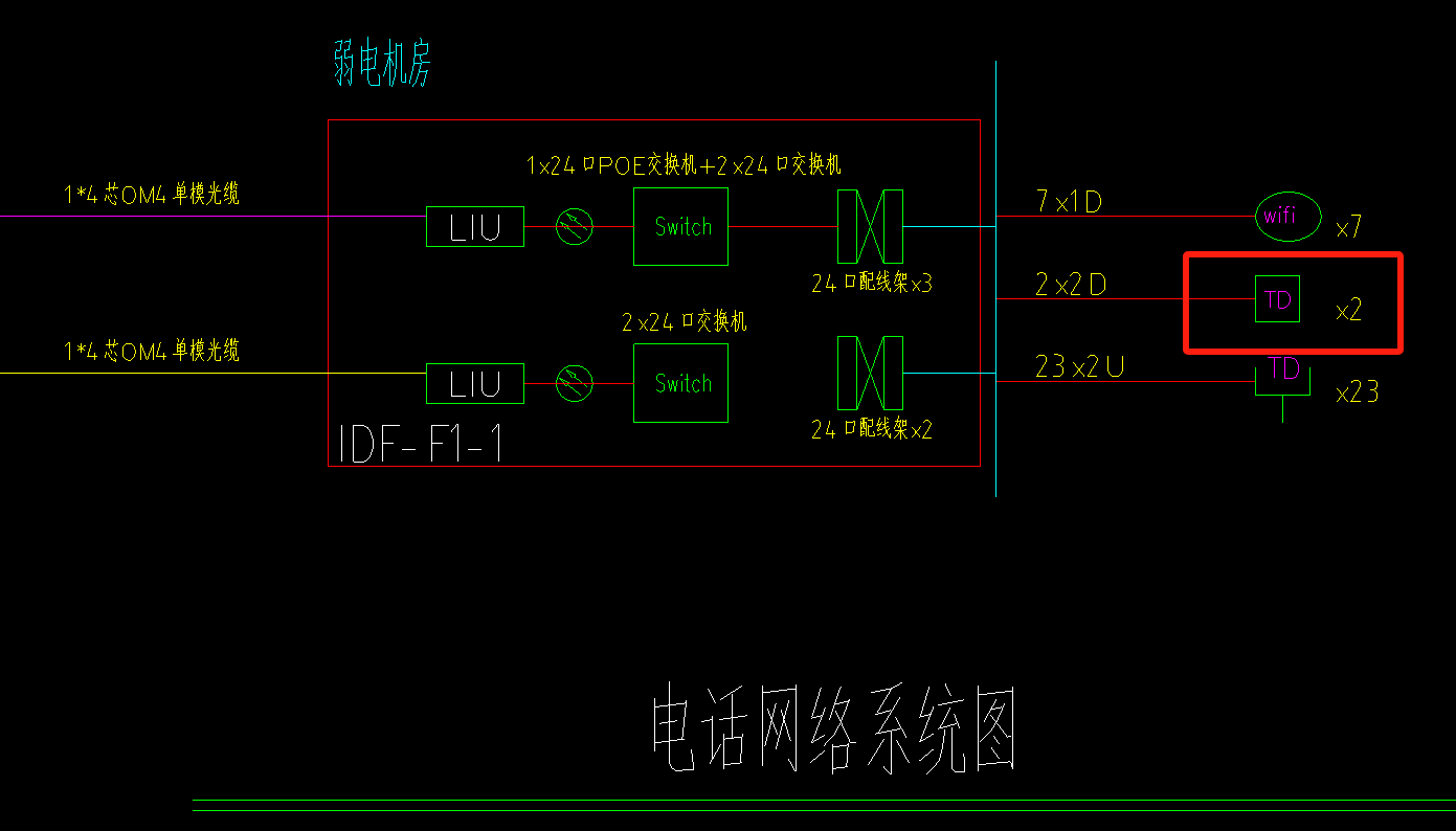 图例