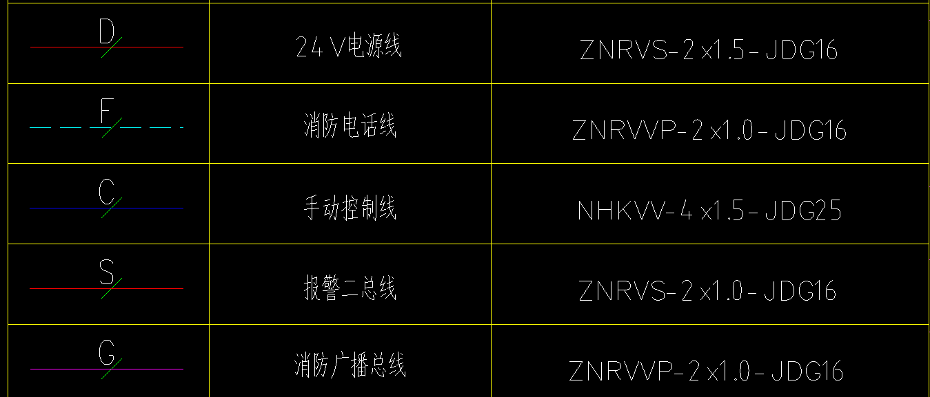 连接区