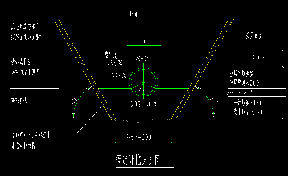 沟槽