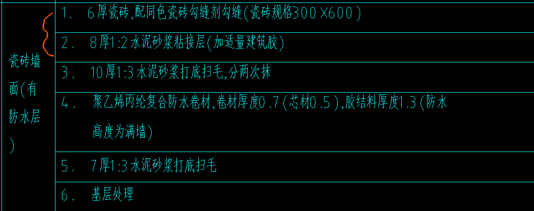 墙面装修