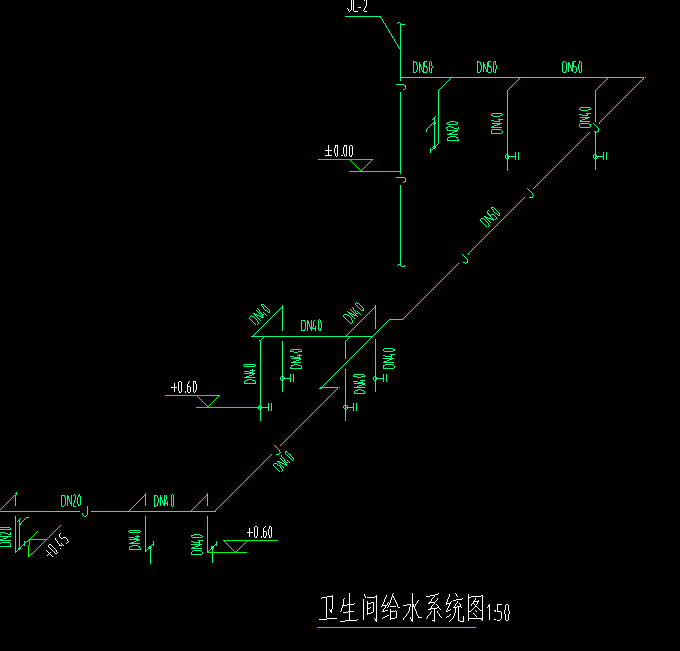 答疑解惑