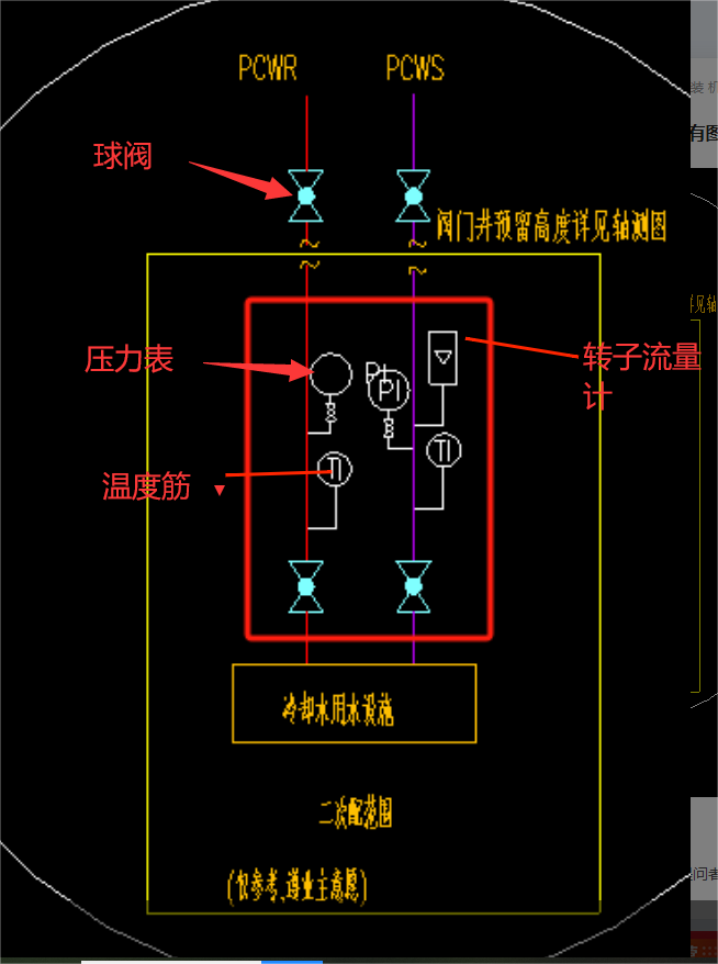 阀门