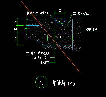 套什么定额