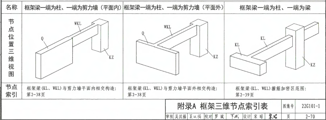 剪力墙