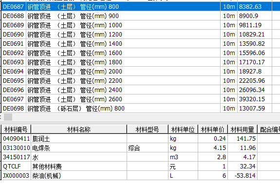 消耗量