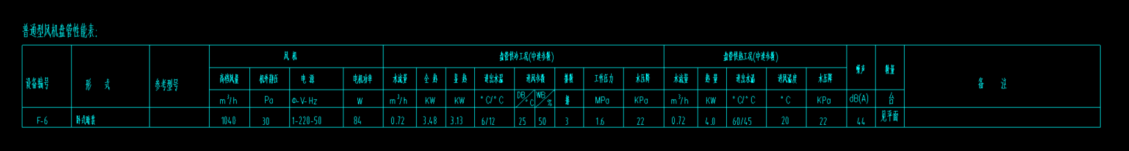 没找到