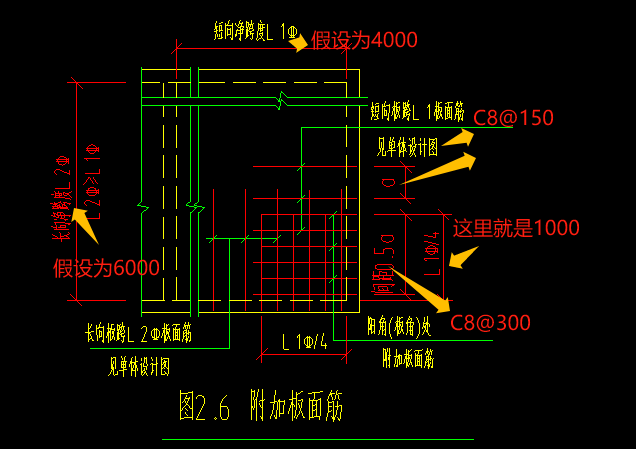 阳角