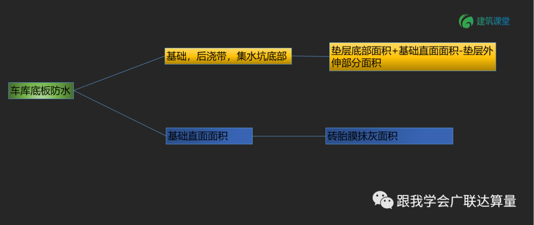 软件应用