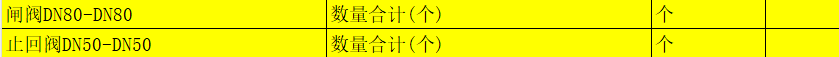 套清單