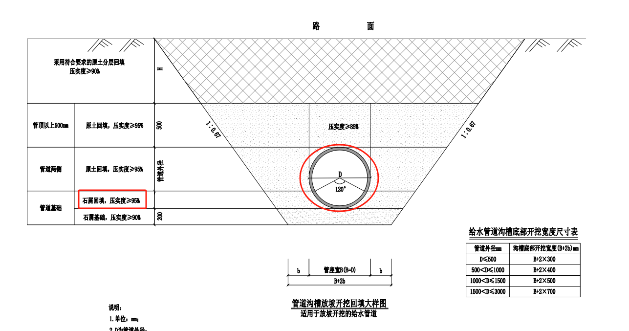 断面面积