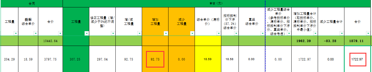 单价