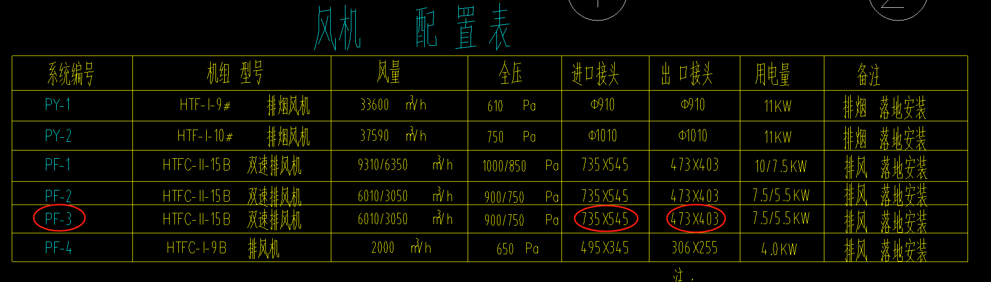 配置表