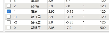 垫层底