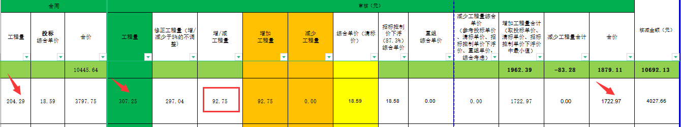 工程量