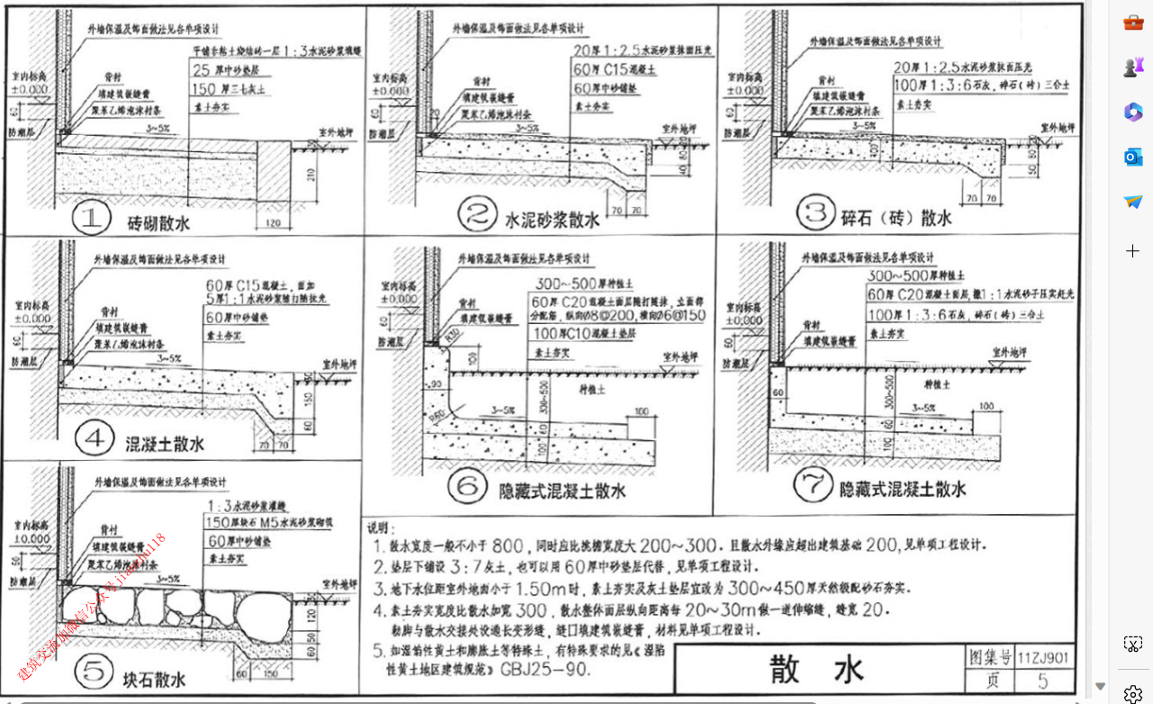 散水