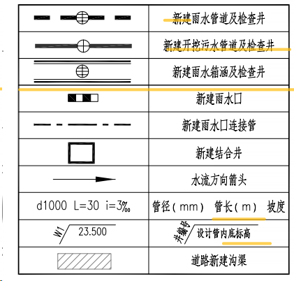 标注