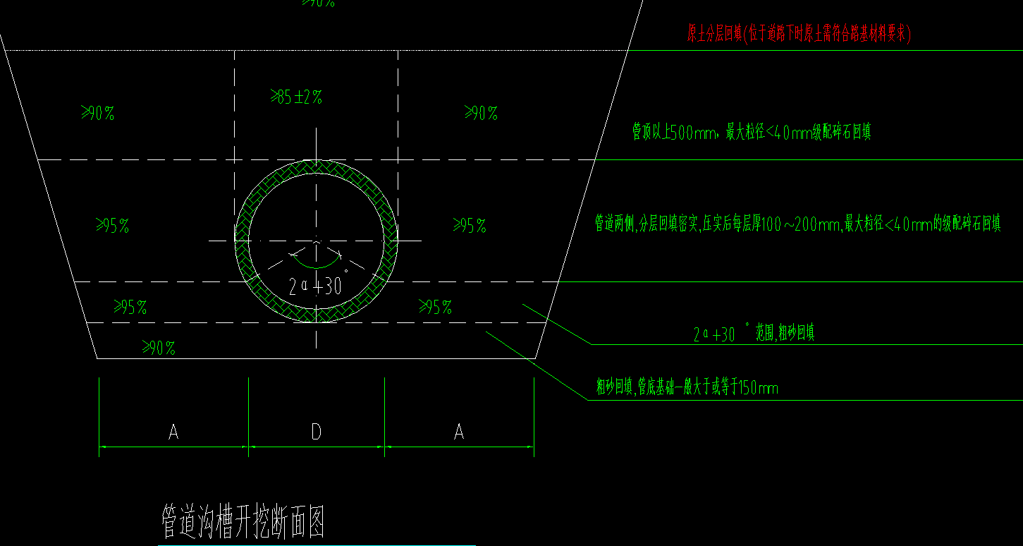 管底