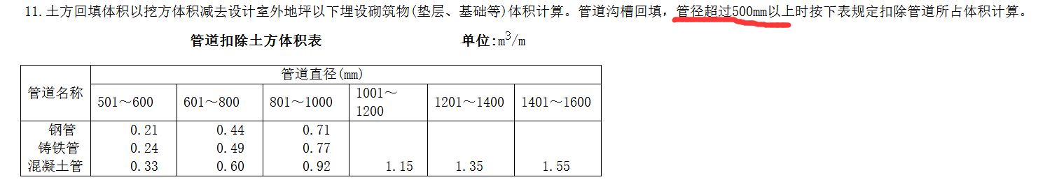 管沟