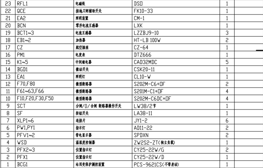 回路检查
