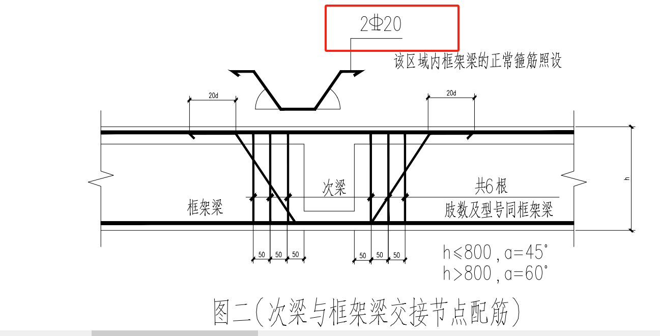 怎么布置