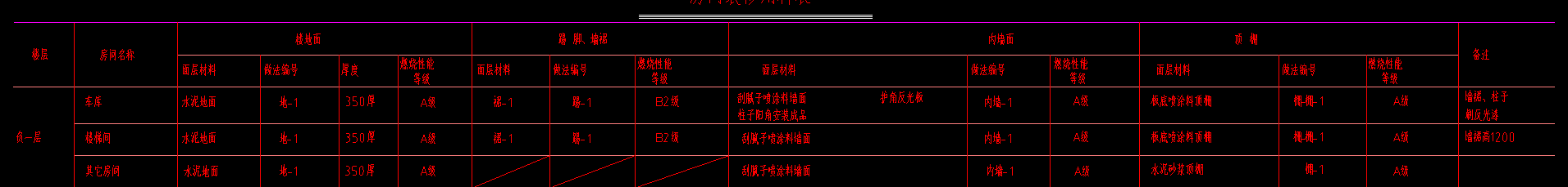 水泥砂浆地面