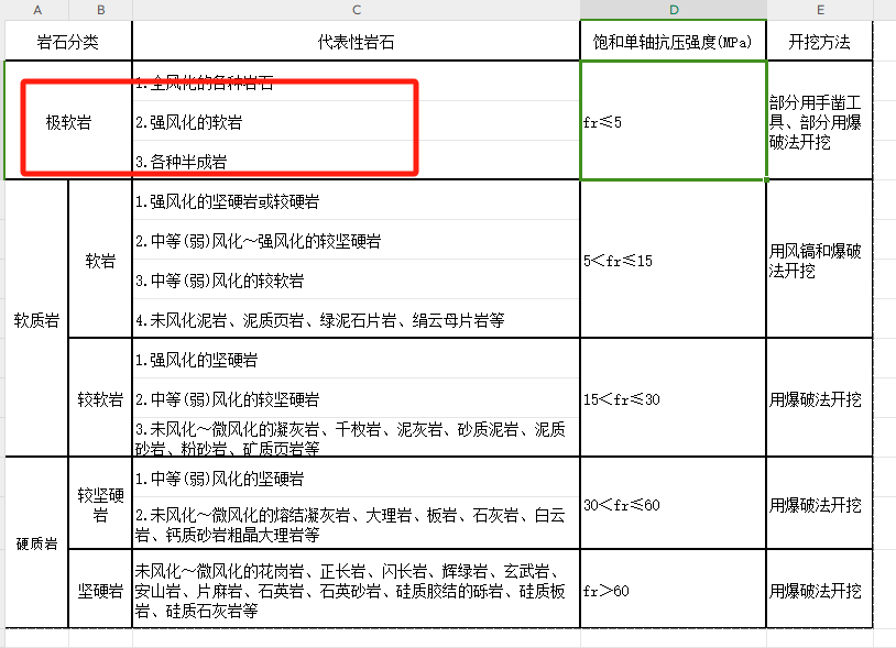套什么定额