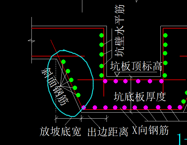 什么钢筋