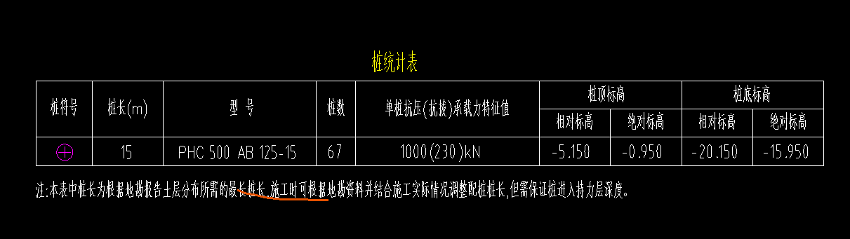 桩