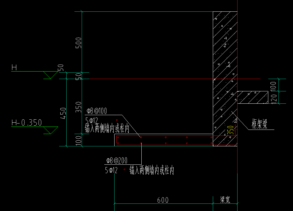 面筋