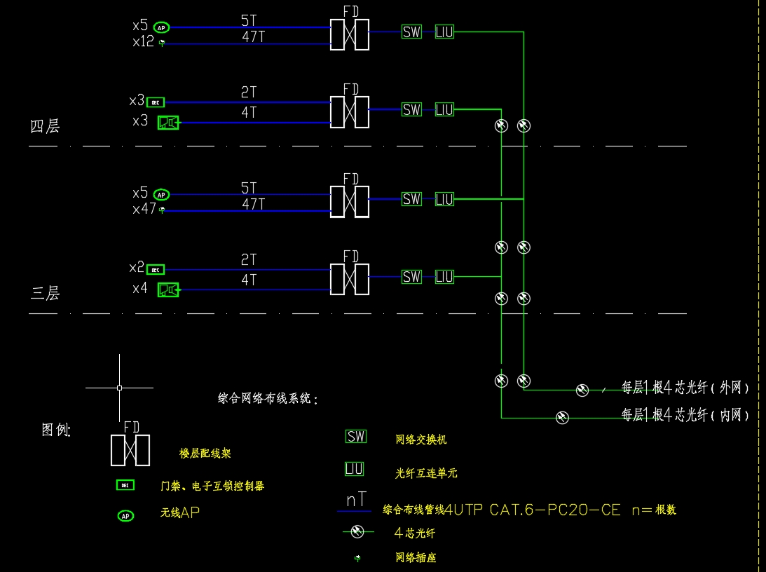 楼层配线架