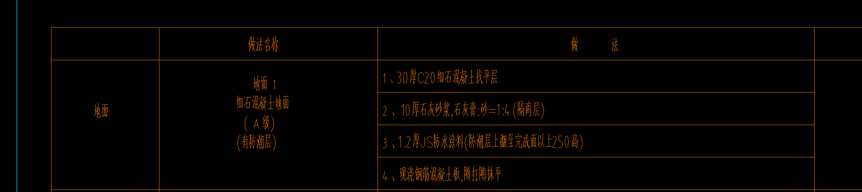 这个工程