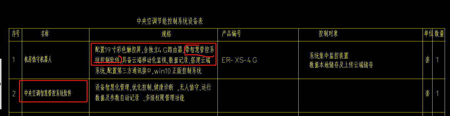 材料表