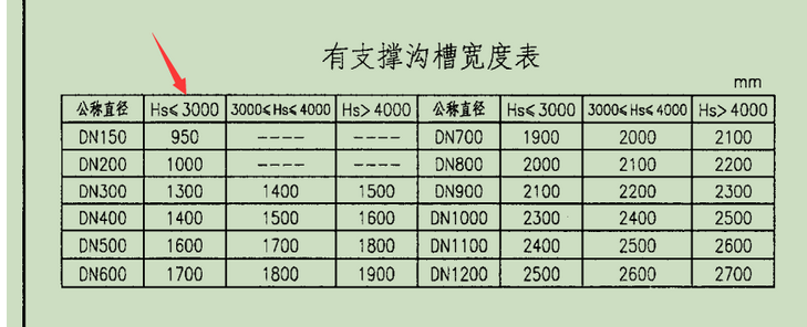 表格怎么