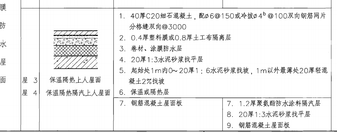 防水工