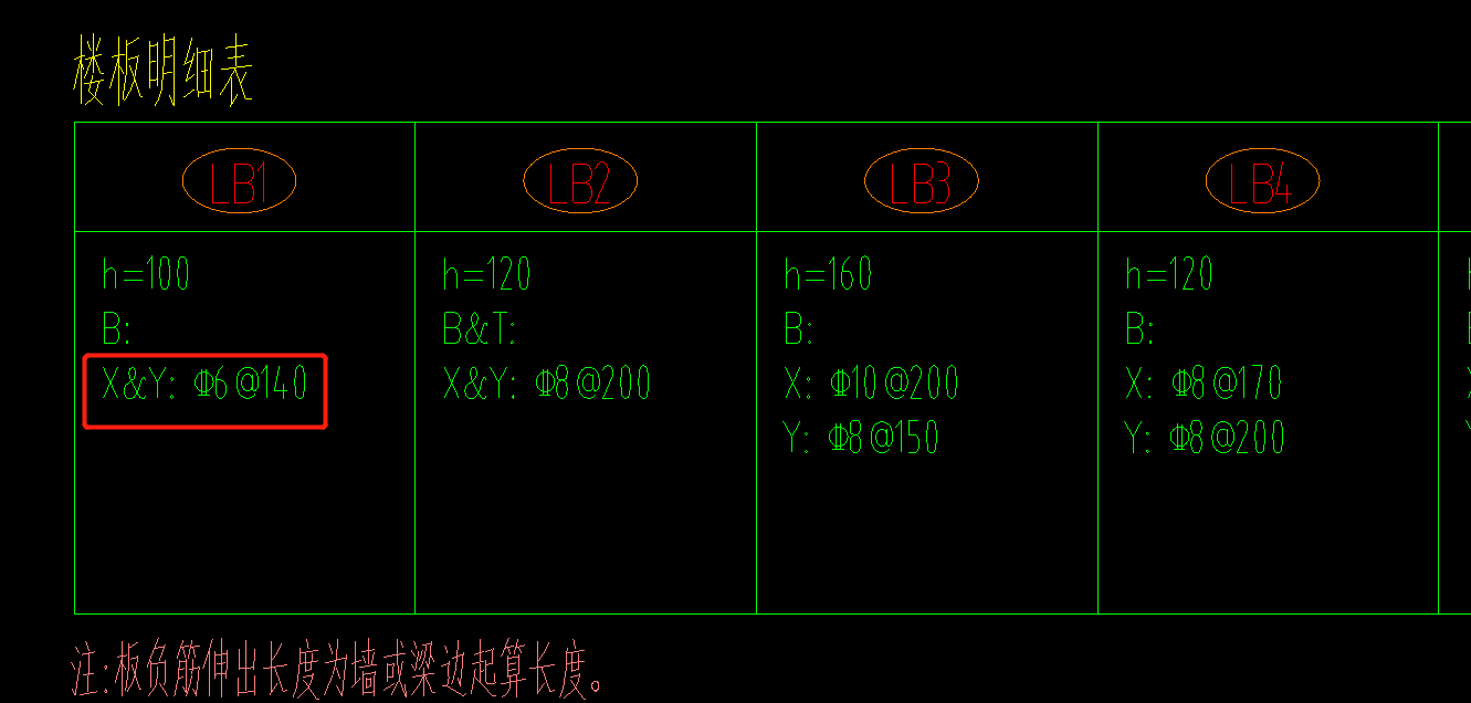 底筋面筋