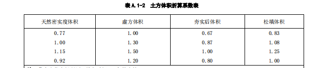 回填土